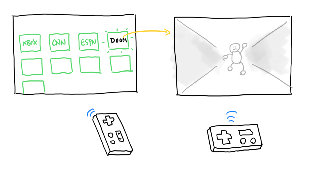 Smart TV User Interface sketch